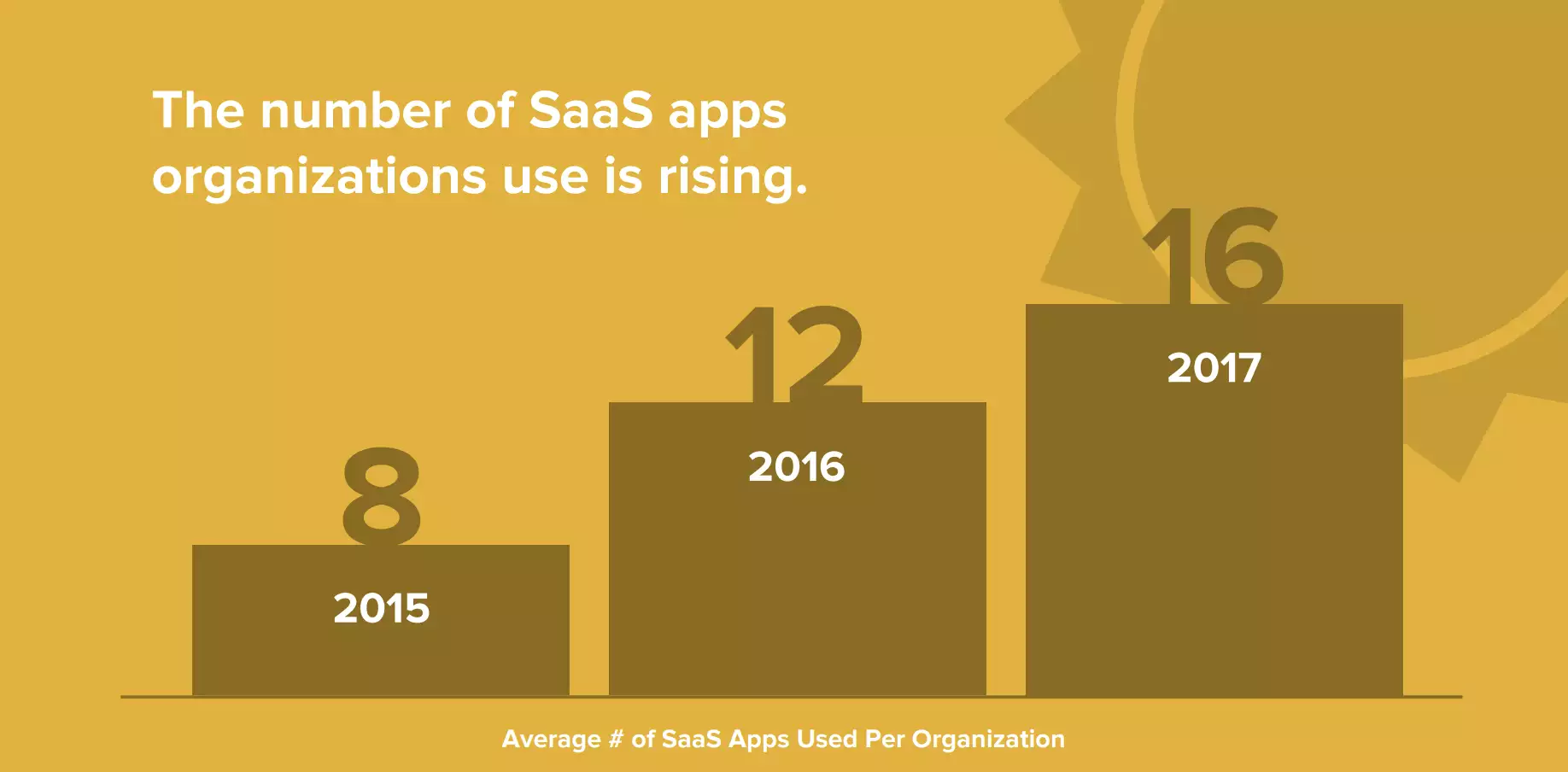 What Is A SaaS Platform? The Benefits Of The Saas Platform Model For Vietnamese Businesses